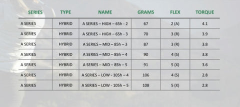 LA GOLF A SERIES HYBRID SHAFT