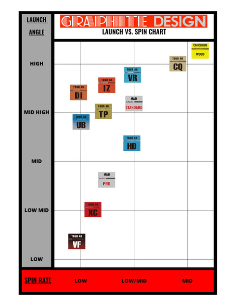 GRAPHITE DESIGN TOUR AD VF Wood Shaft