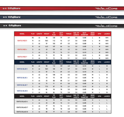 FUJIKURA VENTUS BLUE WOOD SHAFT (VELOCORE)