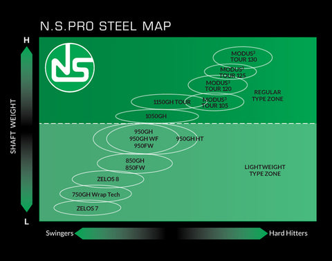 Nippon 750GH Wrap Tech Steel Iron Shaft