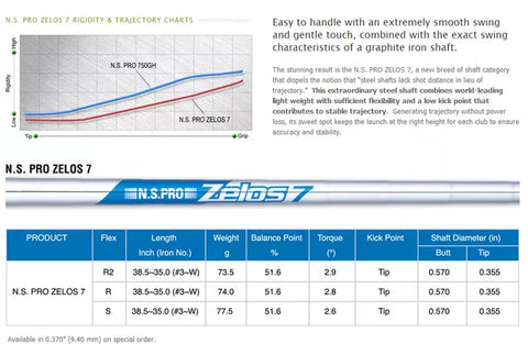 Nippon Zelos 6 Iron Steel Shaft